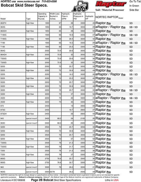 bobcat skid steer track models|bobcat rubber track size chart.